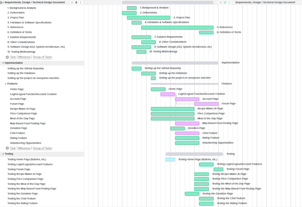Gantt Chart